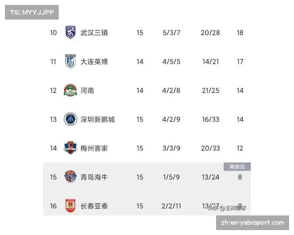 2017年中超球队最新赛况与阵容深入分析及展望 2017年中超球队最新赛况与阵容深入分析及展望
