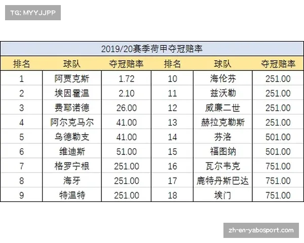2023年欧冠冠军热门球队最新赔率排名分析与预测 2023年欧冠冠军热门球队最新赔率排名分析与预测